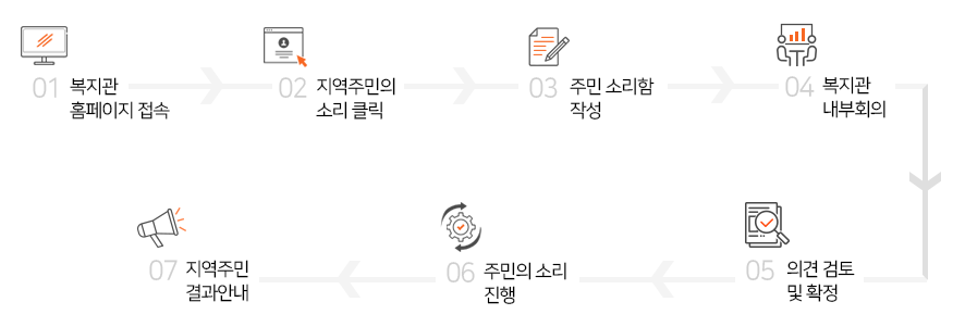 지역주민의소리